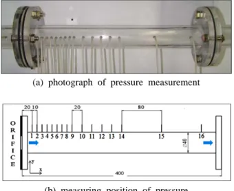 Table 1  Boundary conditions