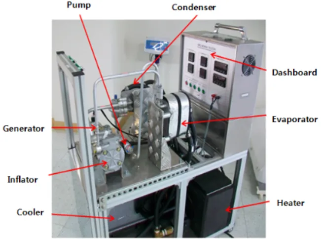 Fig. 2 Mini ORC Power Generation System.