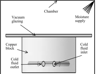 Fig. 4  Variations of temperature difference between  outdoor glass surface and indoor glass surface  with outdoor temperature in summer.