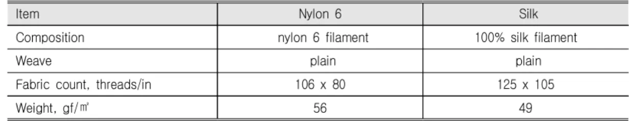 Table  1.  Specification  of  Fabric  Specimens