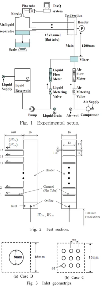 Fig.  1    Experimental  setup.