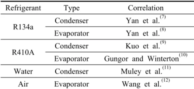 Table 4  Dimensionless variables of phi-groups Group Parameter Group Parameter