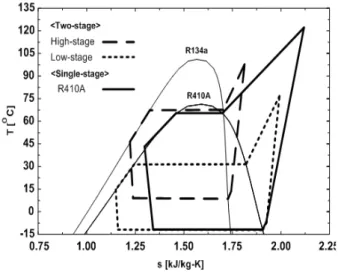 Fig. 8  Variations of capacity, water outlet tempera- tempera-ture, work and COP of single-stage system  with compressor frequency.