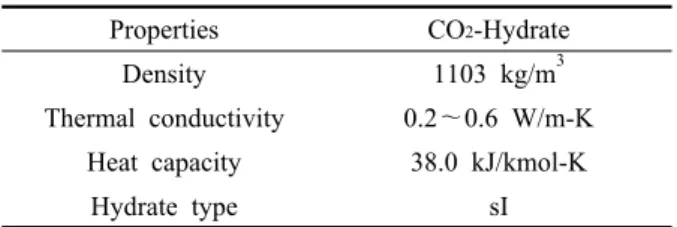 Table 2  Critical properties of CO 2 -hydrate Properties CO 2 -Hydrate