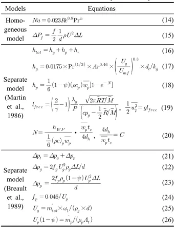 Fig. 2  Thermal conductivity of CO 2  and CO 2 -hydrate  mixture with change of CO 2  mole fraction