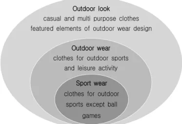 Figure  1.  The  Concept  of  Outdoor  Look
