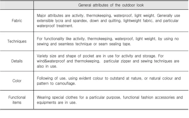 Table  1.  General  Attributes  of  The  Outdoor  Look 