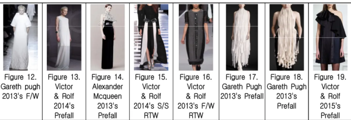 Table  4.  The  Design  Revealing  Verticality Figure  12.  Gareth  pugh  2013's  F/W Figure  13.Victor&amp;  Rolf  2014's  Prefall Figure  14