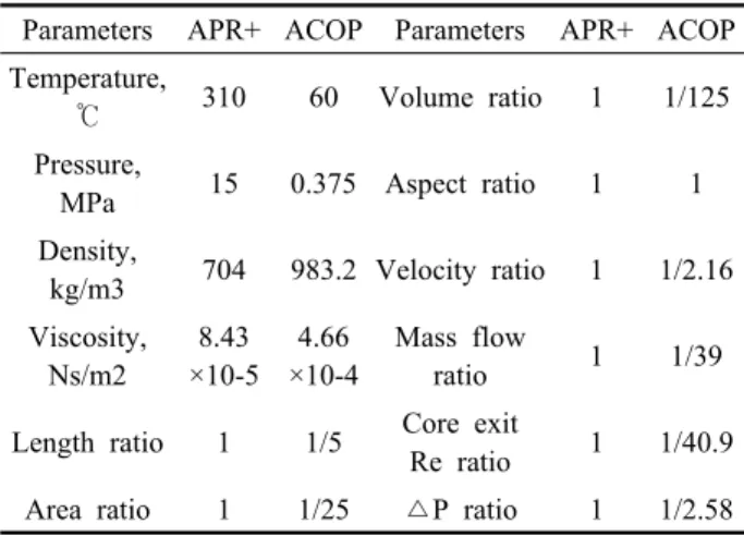 Fig. 1은 APR+  원자로 유동분포 시험장치(APR+ Core  Flow and Pressure Test Facility, ACOP)의 개략도를 나 타낸다