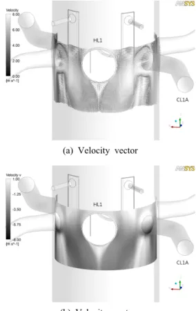 Fig. 6  Contour of velocity component normal to the  core inlet.