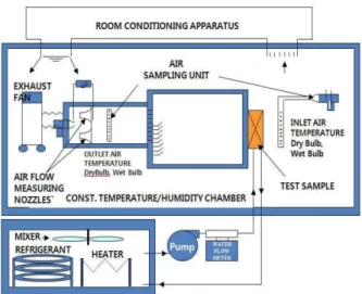 Fig. 2  Schematic drawing of the test setup.