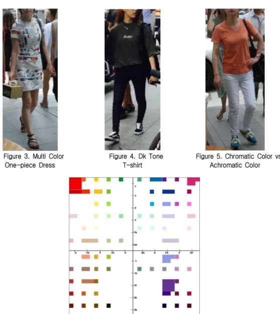 Figure  3.  Multi  Color One-piece  Dress
