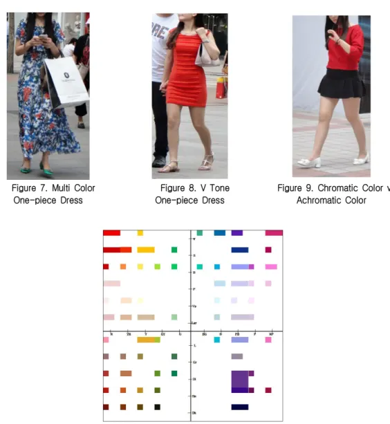 Figure  7.  Multi  Color One-piece  Dress