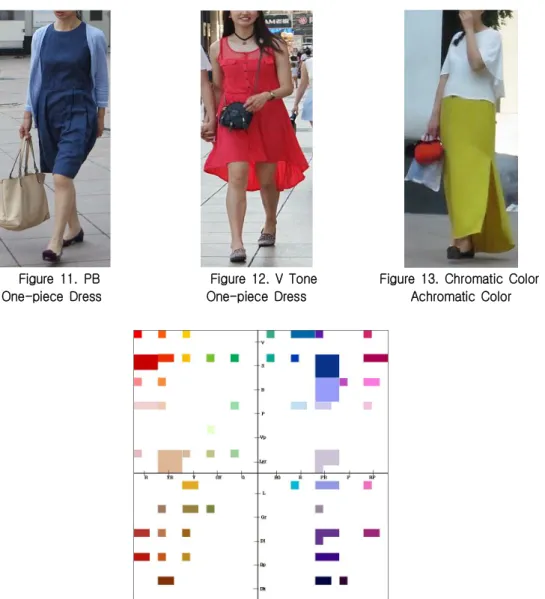 Figure  13.  Chromatic  Color  vs  Achromatic  Color 