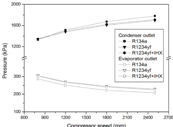 Fig. 4  Energy balance between the refrigerant and  air side cooling capacity. 