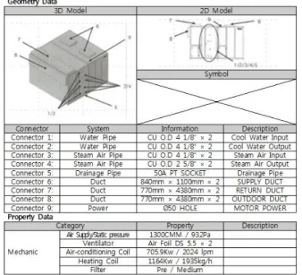 Fig. 2  Manufacturer’s BIM MEP library.