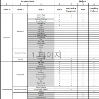 Fig. 3  Review of data frequency in BIM S/W.