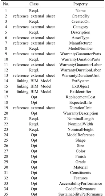 Table 6  COBie 2.4 worksheets