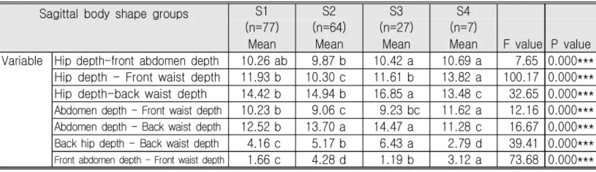 Table  4.  Continued