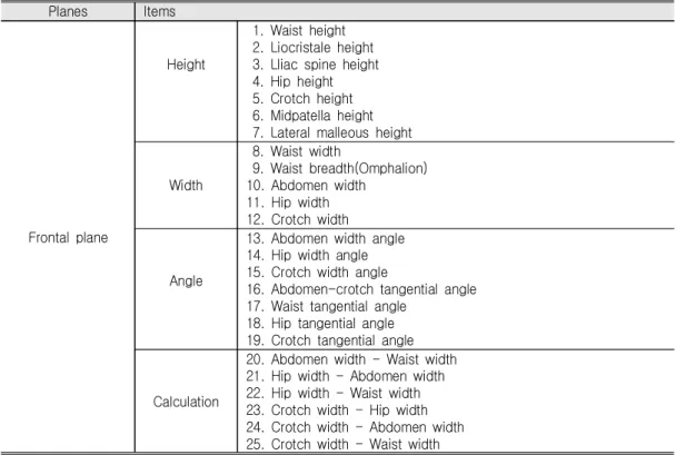Table  1.  Body  Measurements  of  Frontal  and  Sagittal  Planes