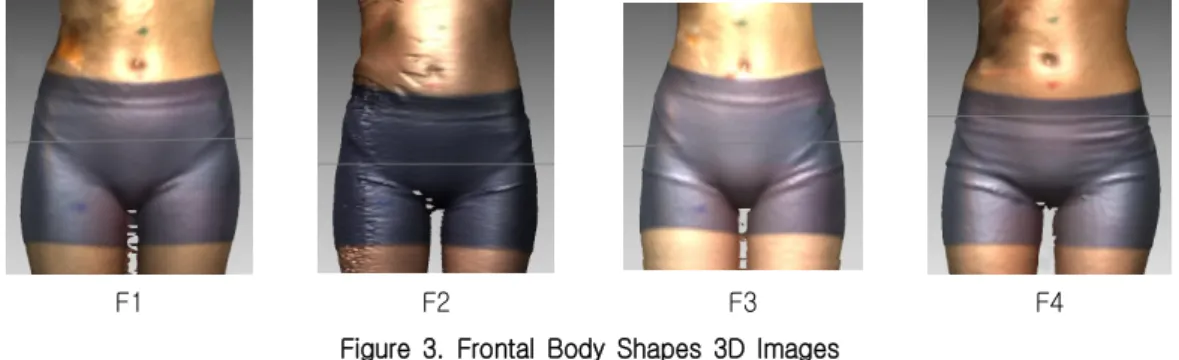 Table  4.  Analysis  on  Mean  Body  Measurements  of  Sagittal  Body  Shape  Groups                            (N=175)