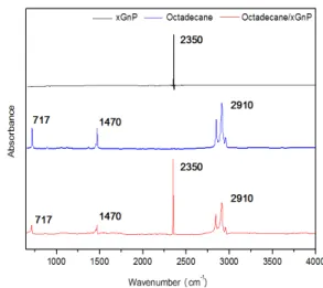 Fig. 4  FT-IR curves of specimens. 