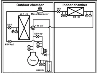Fig. 1  Schematic of a dual bypass heat pump system.프는 다양한 부하조건에 대응하기 위하여 가변속 압축기를 사용한다
