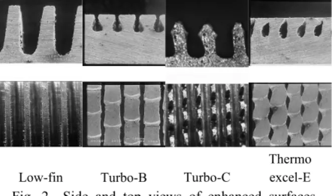 Table 1 Specifications of various enhanced surfaces