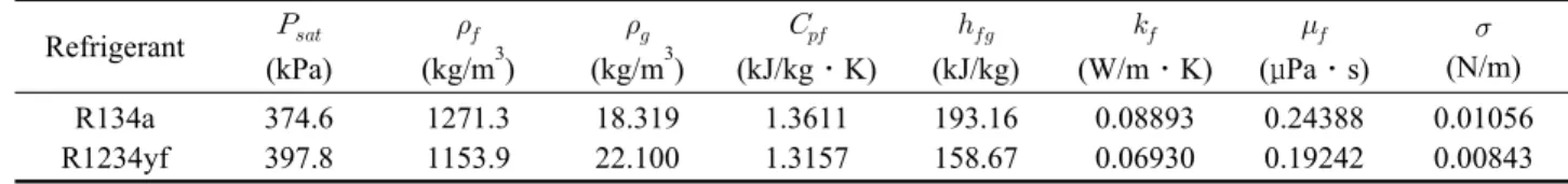 Table 2  Some properties of R134a and R1234yf at 7℃