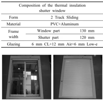 Fig. 1  Before-after of the thermal shutter installation.