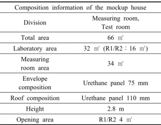 Fig. 4  Standard board test(from the front).