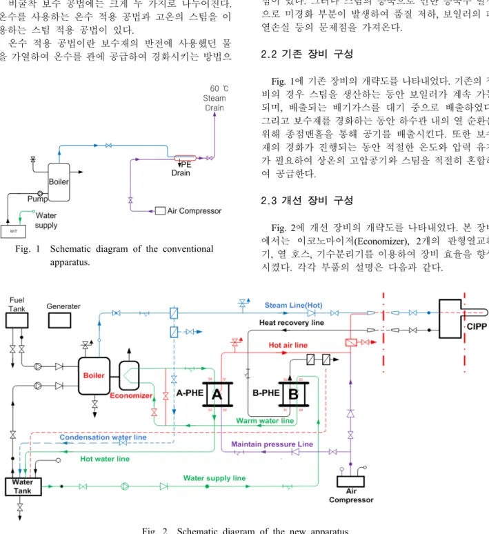 Fig. 2  Schematic diagram of the new apparatus.