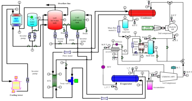 Fig. 1  Schematic diagram of experimental setup.