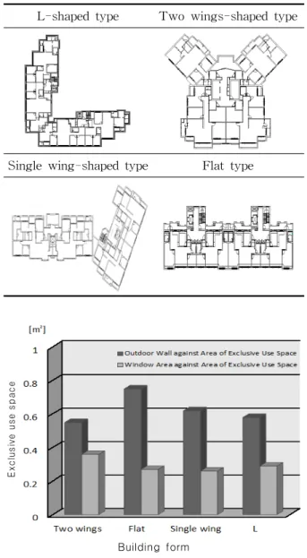 Table  2    Guideline  of  standard  house Setting  up  items Apartment  units(Heating  space) Stair  hall (Unheating  space) Plan  and  floor  area