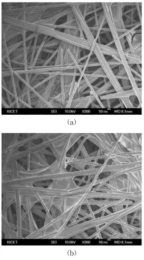 Fig.  2    SEM  images  of  GDLs  with  (a)  0  wt.% 