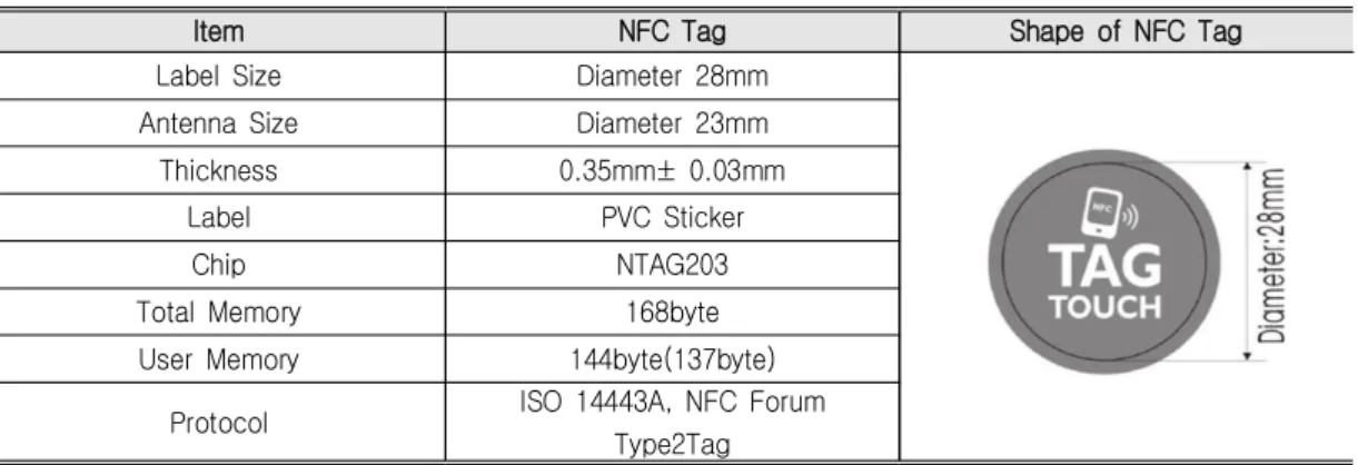 Table  1.  ‘TAG  TOUCH’  NFC  Tag  Sticker 