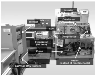 Fig.  3    Flow  chart  to  obtain  the  optimal  gain  from  evaluation  functions.