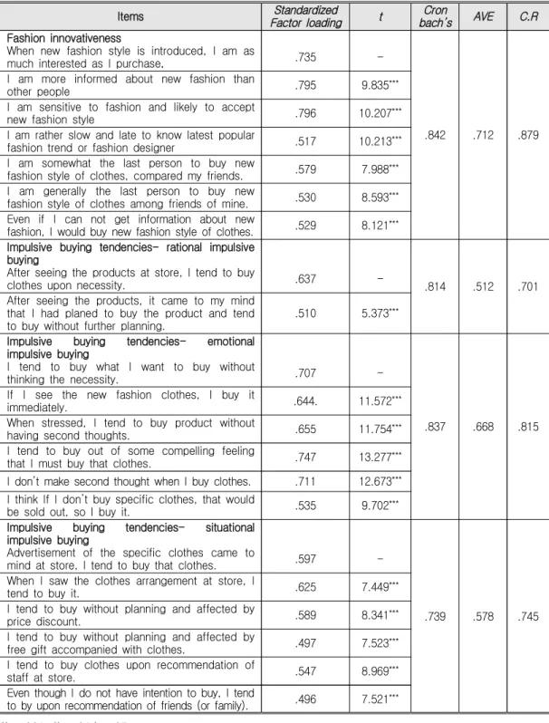 Table  1.  Continued