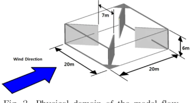 Fig.  1    Prospective  view  of  the  proposed  cross  flow  vertical  wind  turbine  system.