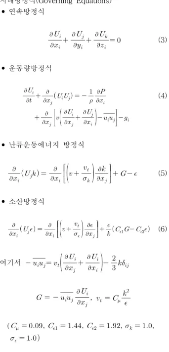 Table  1    Important  geometrical  variables  of  the  model  venturi  system  and  its  boundary  and  initial  conditions Area  Ratio(A R ) V wind (m/s) Vortex  Effect WTO 0.35 6∼16 with  vortex