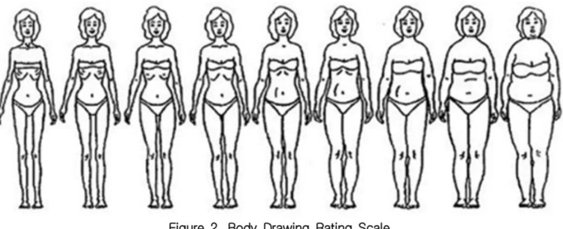 Figure  2.  Body  Drawing  Rating  Scale  -Thompson  &amp;  Gray,  1995