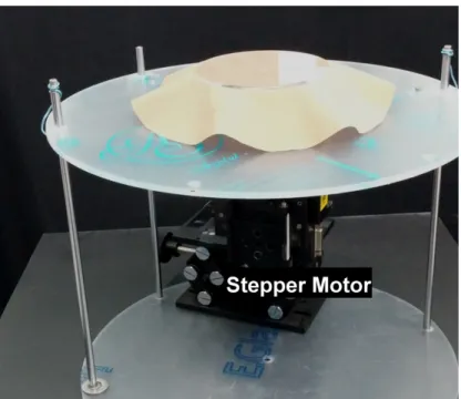 Figure  1.  Drape  Tester  coupled  with  an  Elevator  Device  comprising  a  Linear  Rail  Drive  with  a  Stepper  Motor  Unit