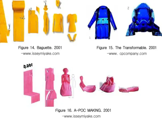 Figure  14.  Baguette.  2001 -www.isseymiyake.com