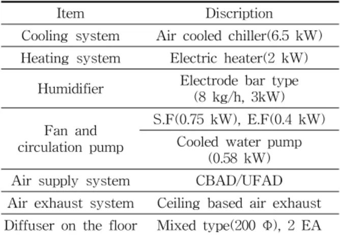 Table  2    Conditions  of  measurement