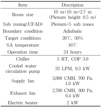 Table  3    Information  of  simulation  model