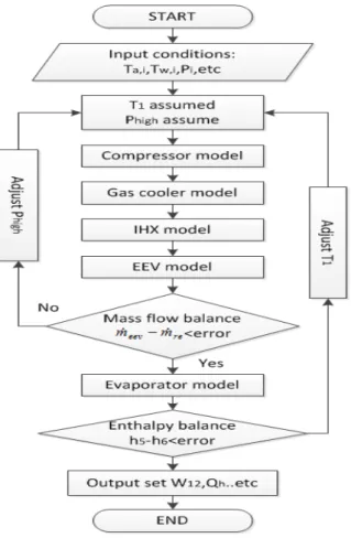Table  1    Coefficients  of  compression  efficiency  and  volumetric  efficiency  of  CO 2 compressor (3)