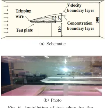 Table  1은  Fig.  5의  Nusselt  수를  수치로  나타낸  것으로,  트리핑  와이어에  의한  열전달  촉진  비율을  함께  표시하였다