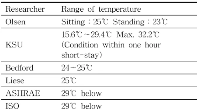 Table  2    Measurement  conditions Item  Contents