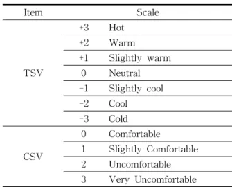 Table  3    Measurement  Equipment 