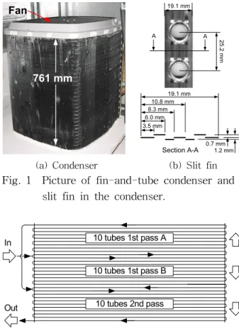 Fig.  2    Condenser  refrigerant  flow  passes.